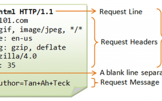 HTTP: протокол, который заставляет интернет работать