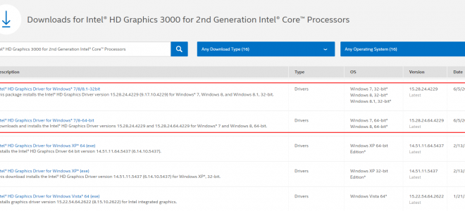 Как решить проблемы с драйверами Intel Graphics 3000 в Windows 10
