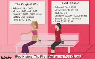 История iPod: от первого iPod до iPod Classic