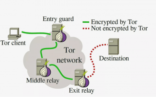 Как использовать браузер Tor для Android