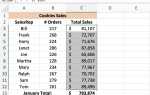 Как определить и изменить именованный диапазон в Excel