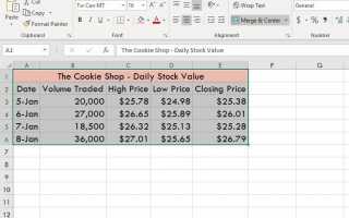 Составьте график фондового рынка в Excel