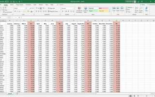 Как работает фильтр в электронных таблицах Excel