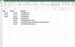 Как совместить функции ROUND и SUM в Excel