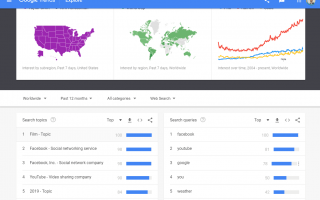 Как найти самые популярные поисковые запросы в Интернете