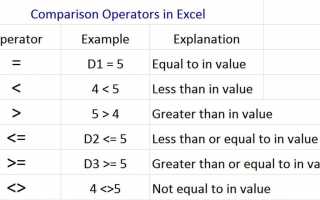 Как использовать операторы сравнения в Excel