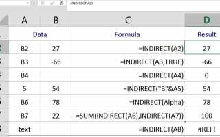 Изучение функции INDIRECT в Excel