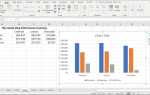 Создание и форматирование столбчатой ​​диаграммы в Excel