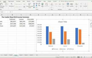 Создание и форматирование столбчатой ​​диаграммы в Excel