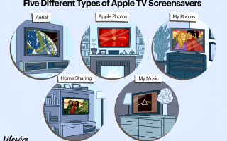 Как управлять заставками Apple TV 4