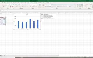 Узнайте, как показать или скрыть оси диаграммы в Excel