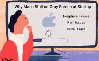Как исправить Mac, который глохнет на сером экране при запуске