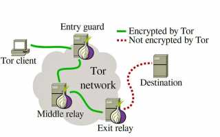 Как использовать Tor Browser для анонимного просмотра веб-страниц
