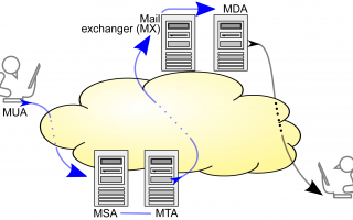 Что такое SMTP?