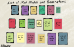 Список моделей и поколений iPad