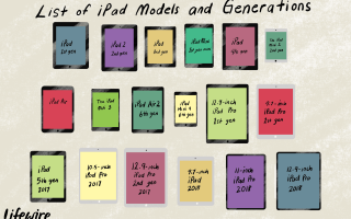 Список моделей и поколений iPad