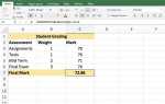 Как рассчитать средневзвешенные значения в Excel с помощью SUMPRODUCT