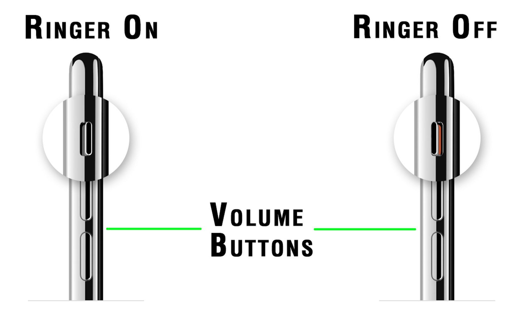 Звонки на iPhone показывают кнопки включения звонка, выключения звонка и громкости