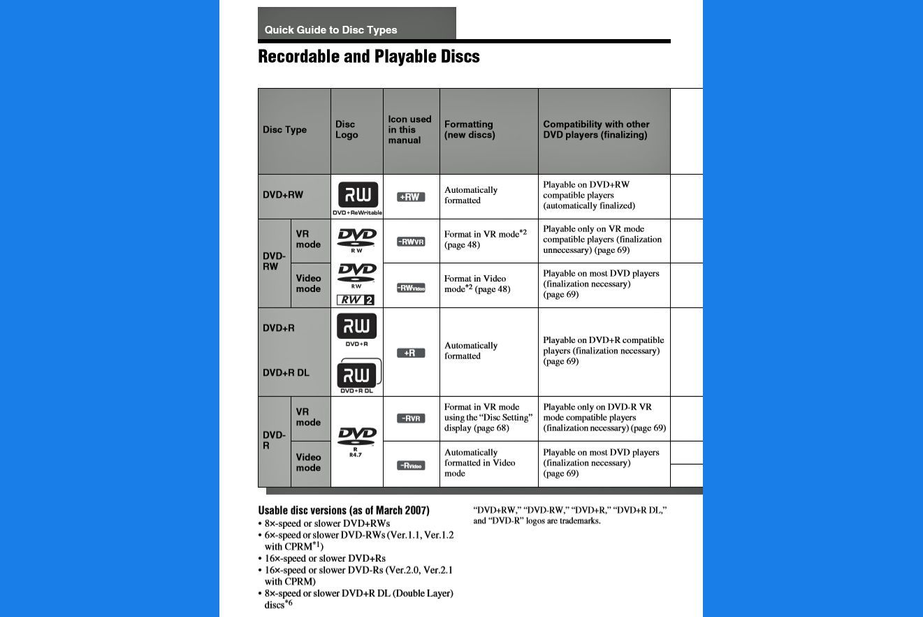 Пример таблицы совместимости формата DVD-рекордера
