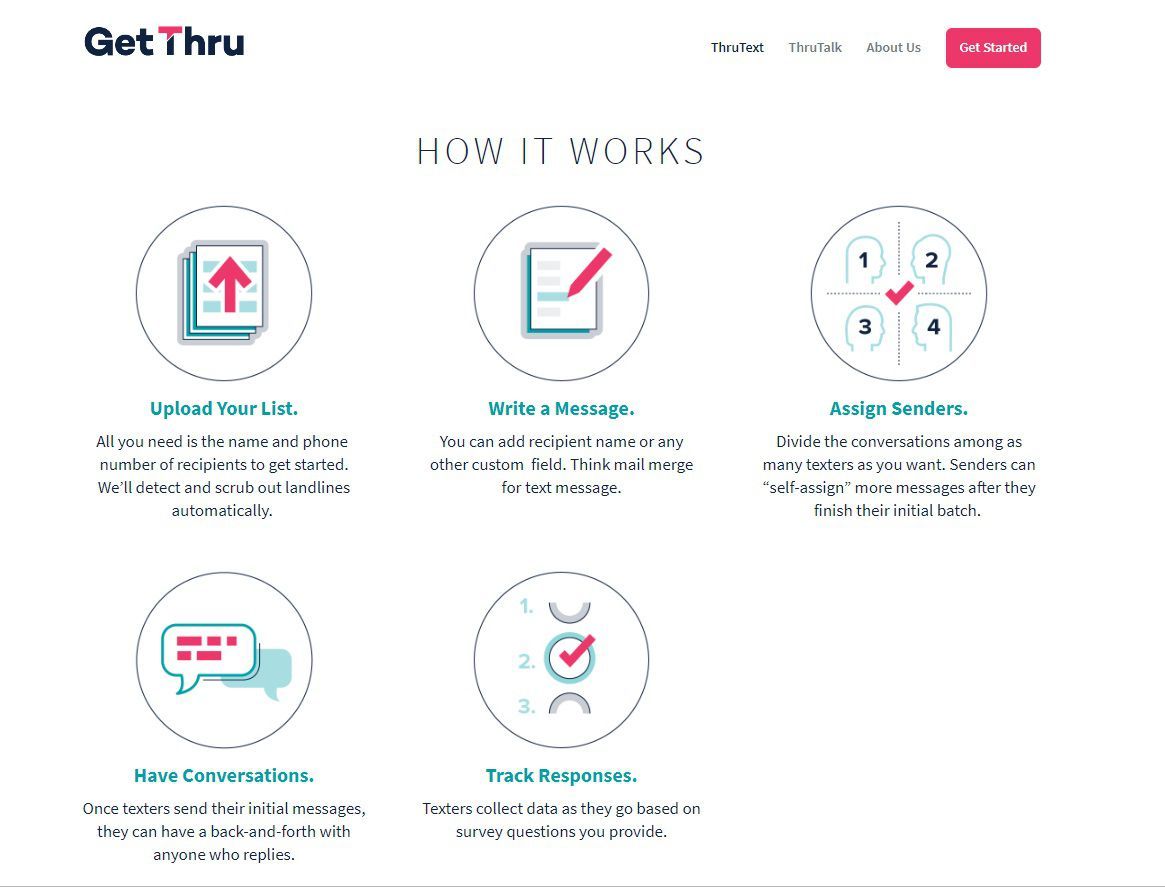 Get Thru - это приложение, которое помогает кампаниям управлять одноранговыми текстами.