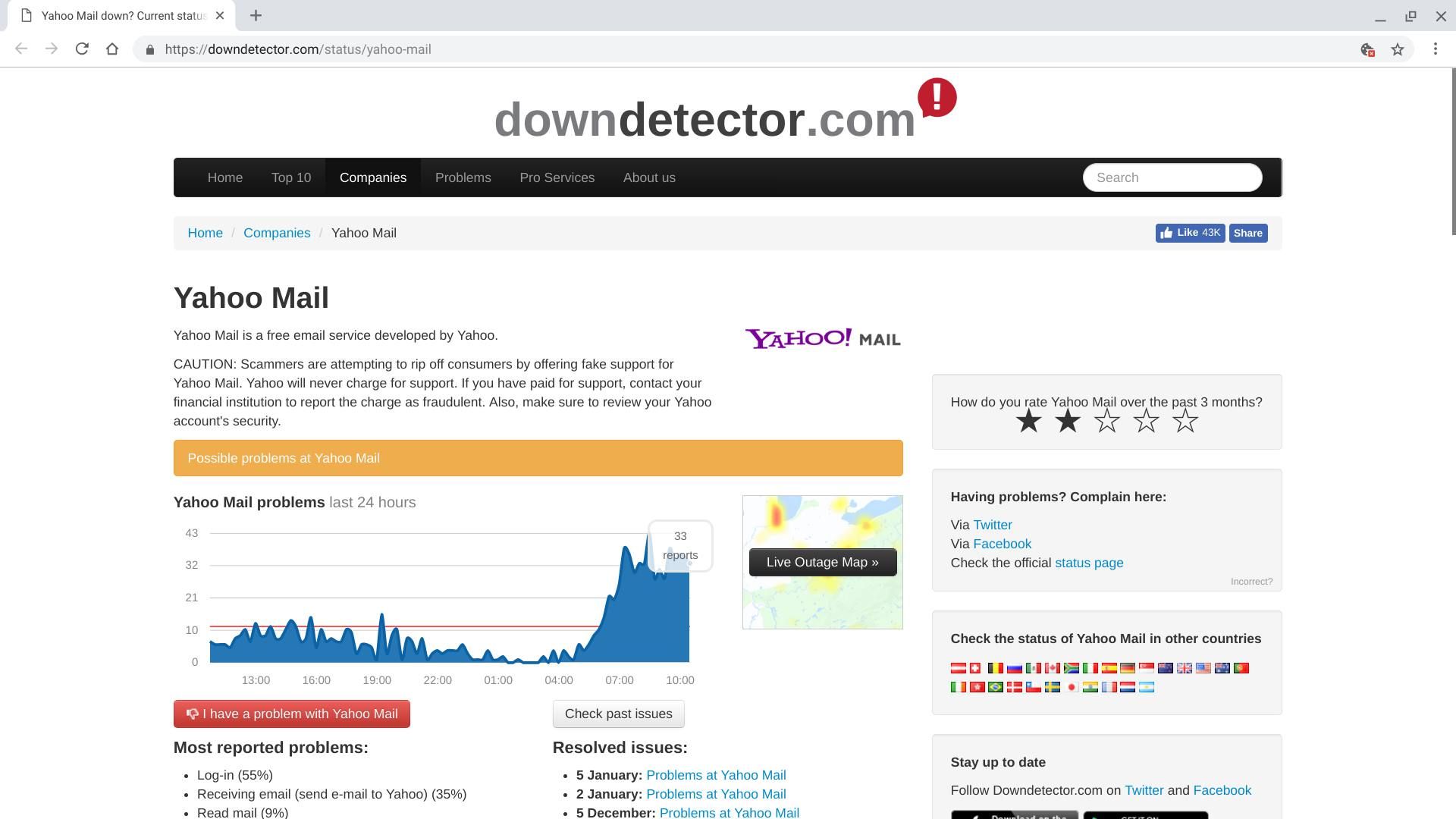 Скриншот страницы Yahoo Mail на downdetector.com, показывающий последние проблемы