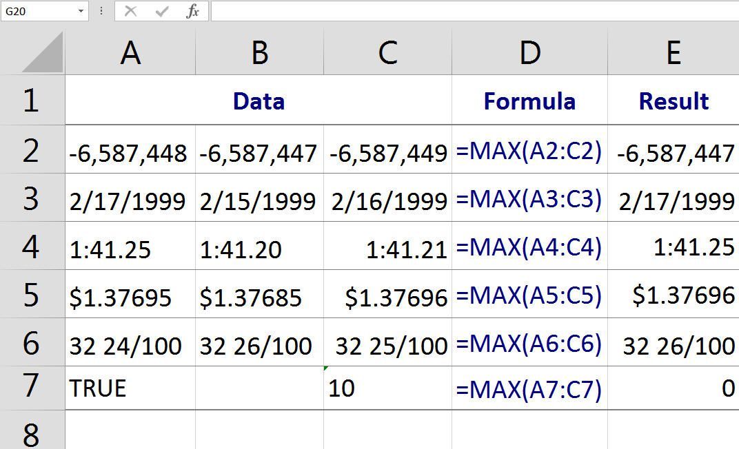 Найдите самое большое число, самое медленное время, самое длинное расстояние, самую высокую температуру или самую позднюю дату в Excel's MAX Function