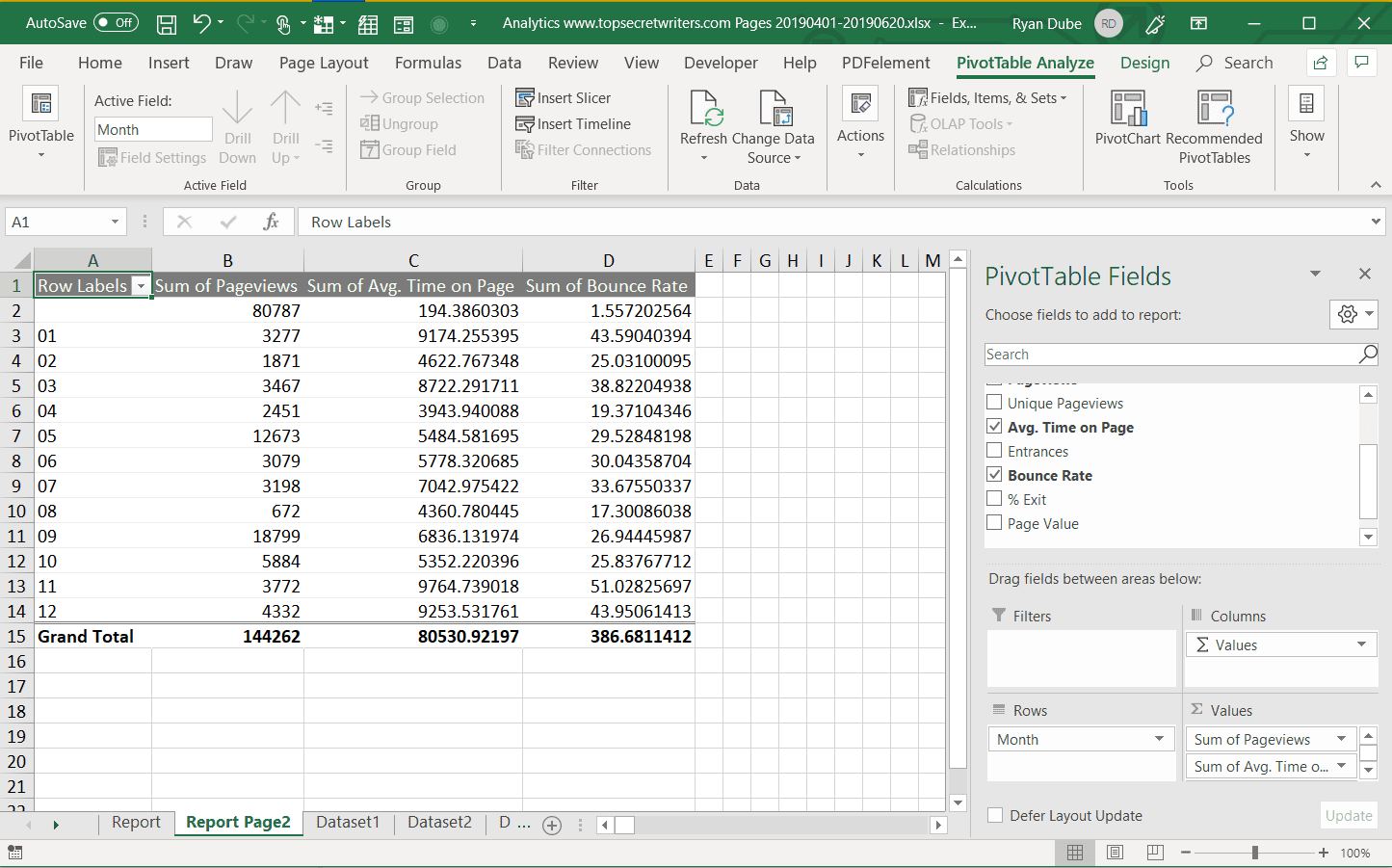 Снимок экрана анализа сводной таблицы в Excel