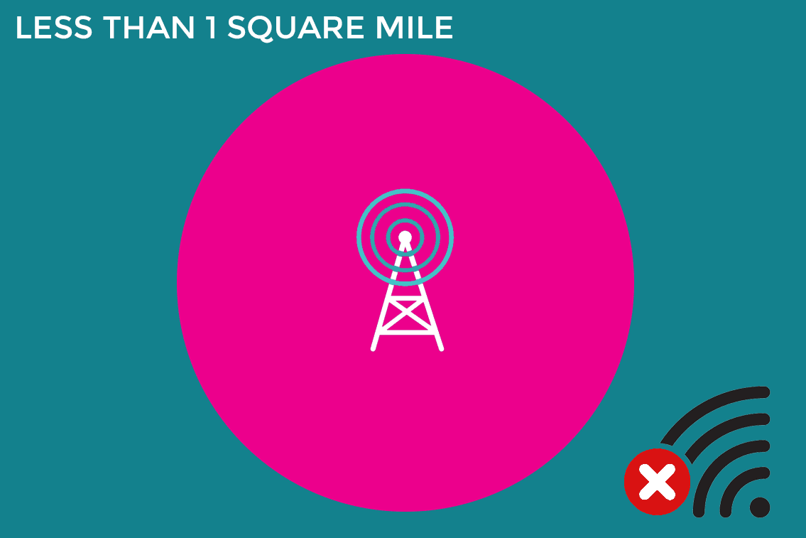 Иллюстрация 5G's limited coverage area of less than one square mile