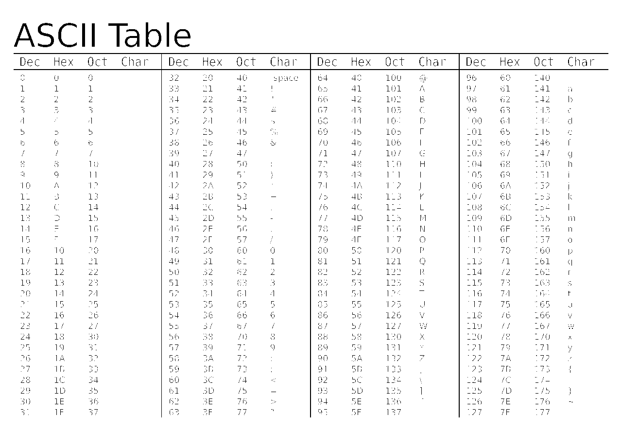 Таблица кодировки ASCII.