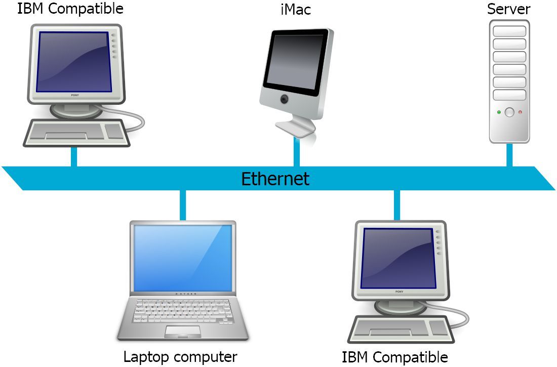 Иллюстрация сети Ethernet LAN