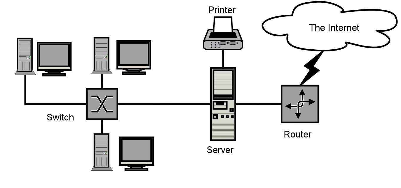 Иллюстрация сети клиент / сервер LAN