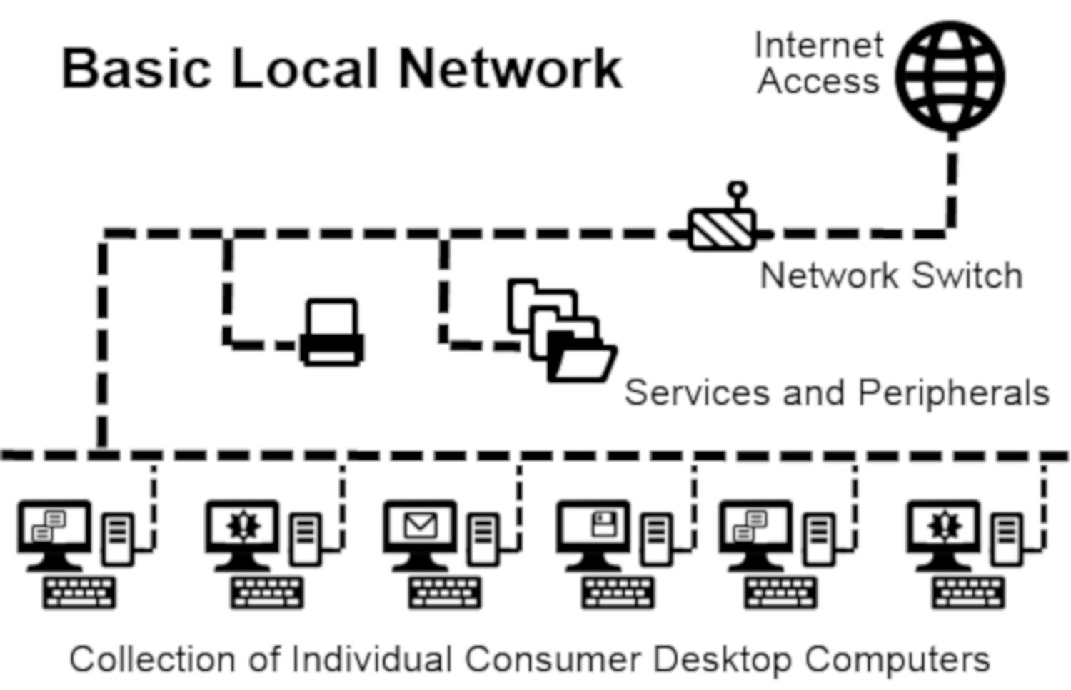 Схема, показывающая базовую топологию локальной сети