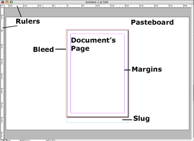 Область документа в Adobe InDesign