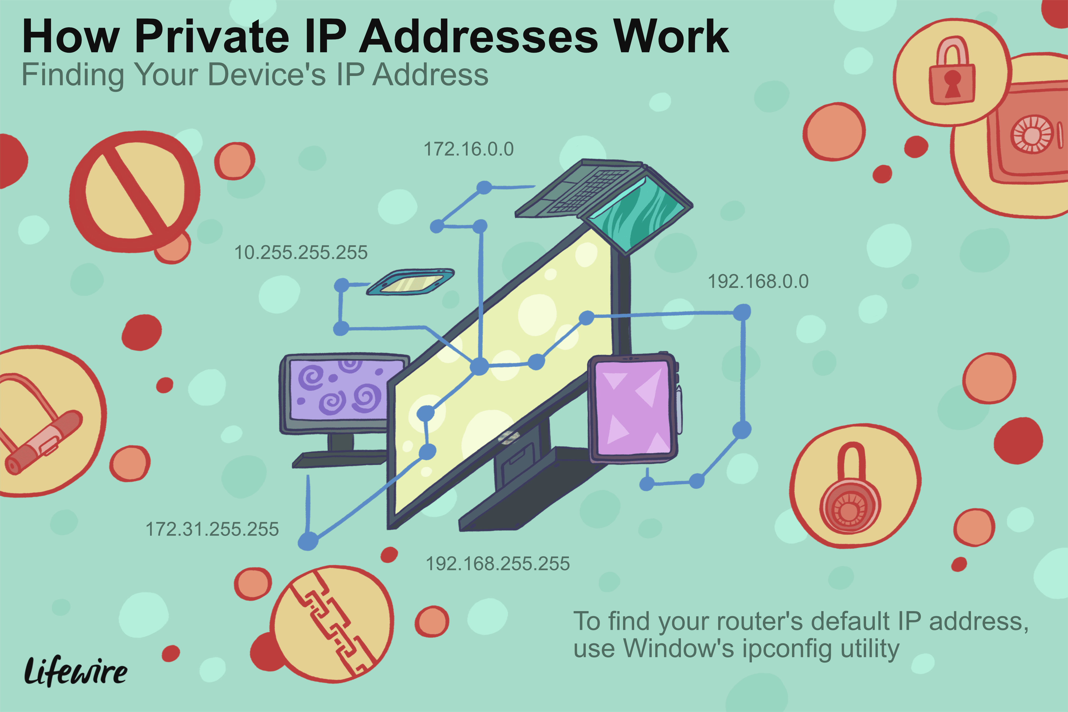 Иллюстрация того, как работают частные IP-адреса