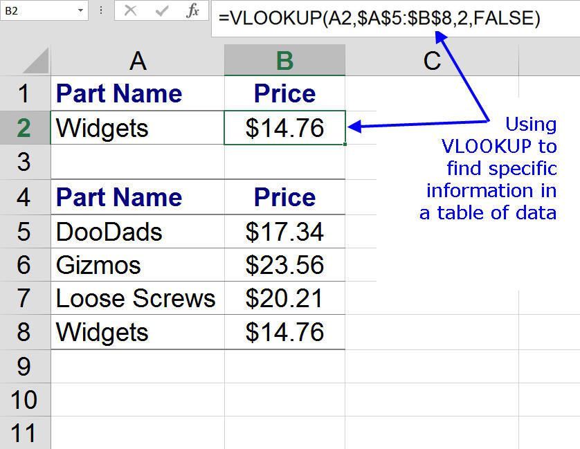 Получение данных с использованием точных соответствий в Excel's VLOOKUP Function