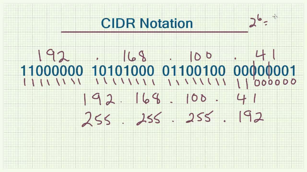 Нотация CIDR