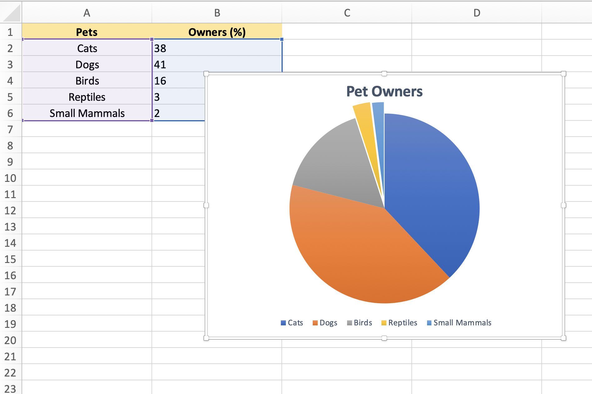Снимок экрана Excel, на котором показана развернутая круговая диаграмма