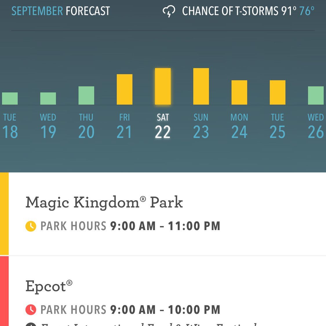 Приложение Disney Maps и Wait Times