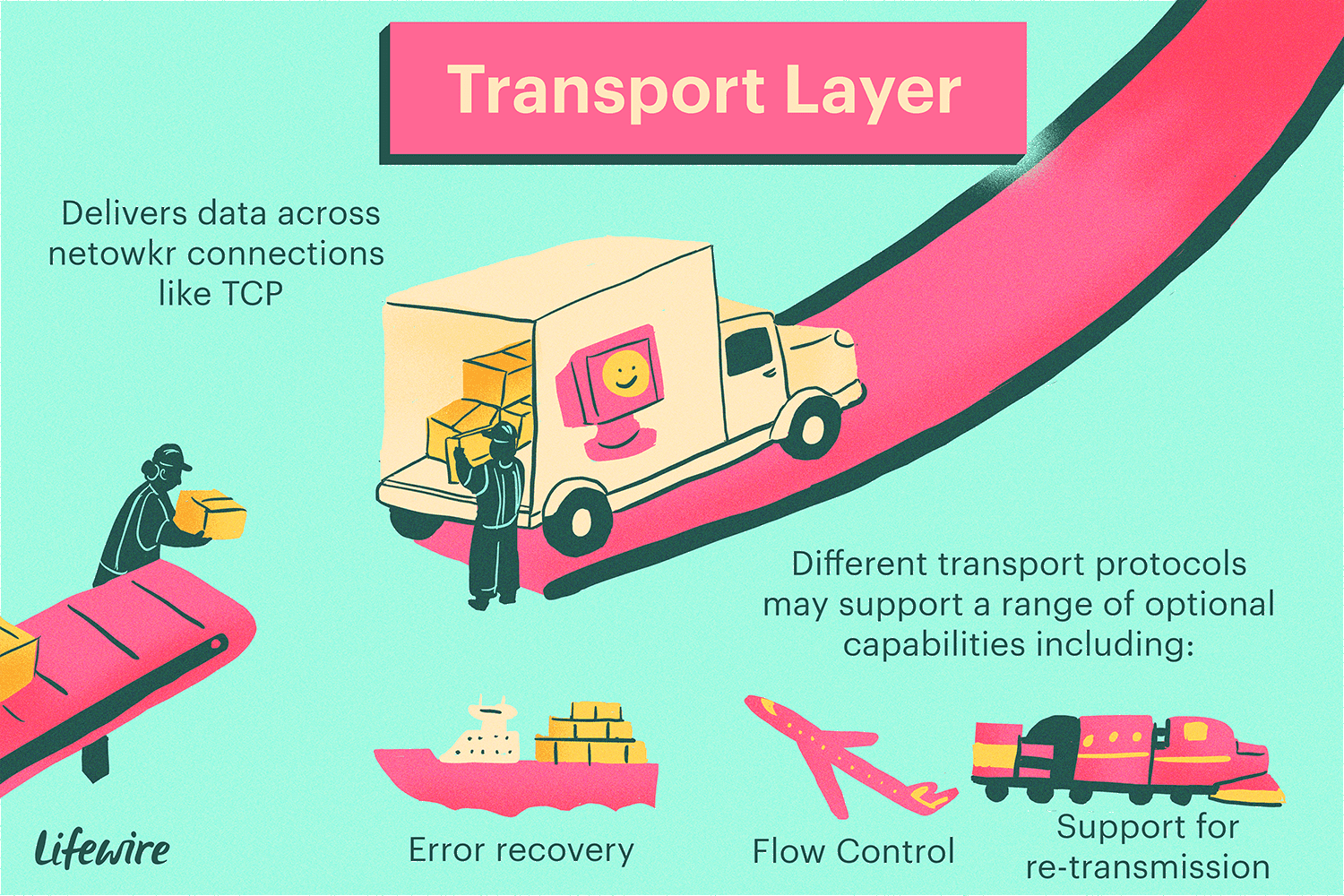 Иллюстрация транспортного уровня с метафорой распространения для доставки