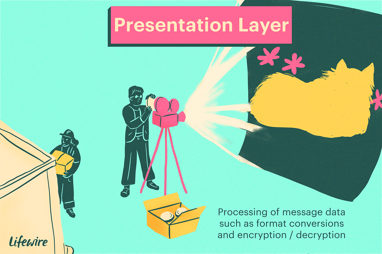 Иллюстрация презентационного слоя, который выглядит как кинопроектор