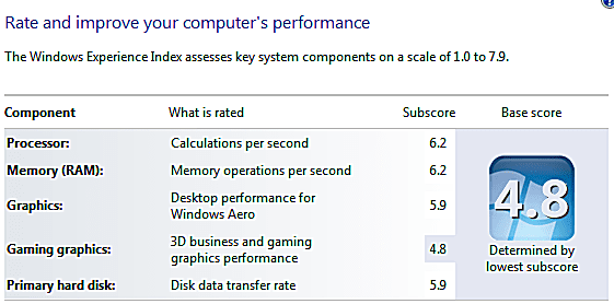 Индекс производительности Windows, показывающий базу и подклассы