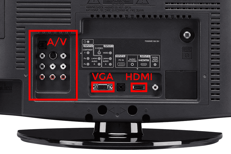 Изображение задней части HDTV с метками для аудио и видео портов