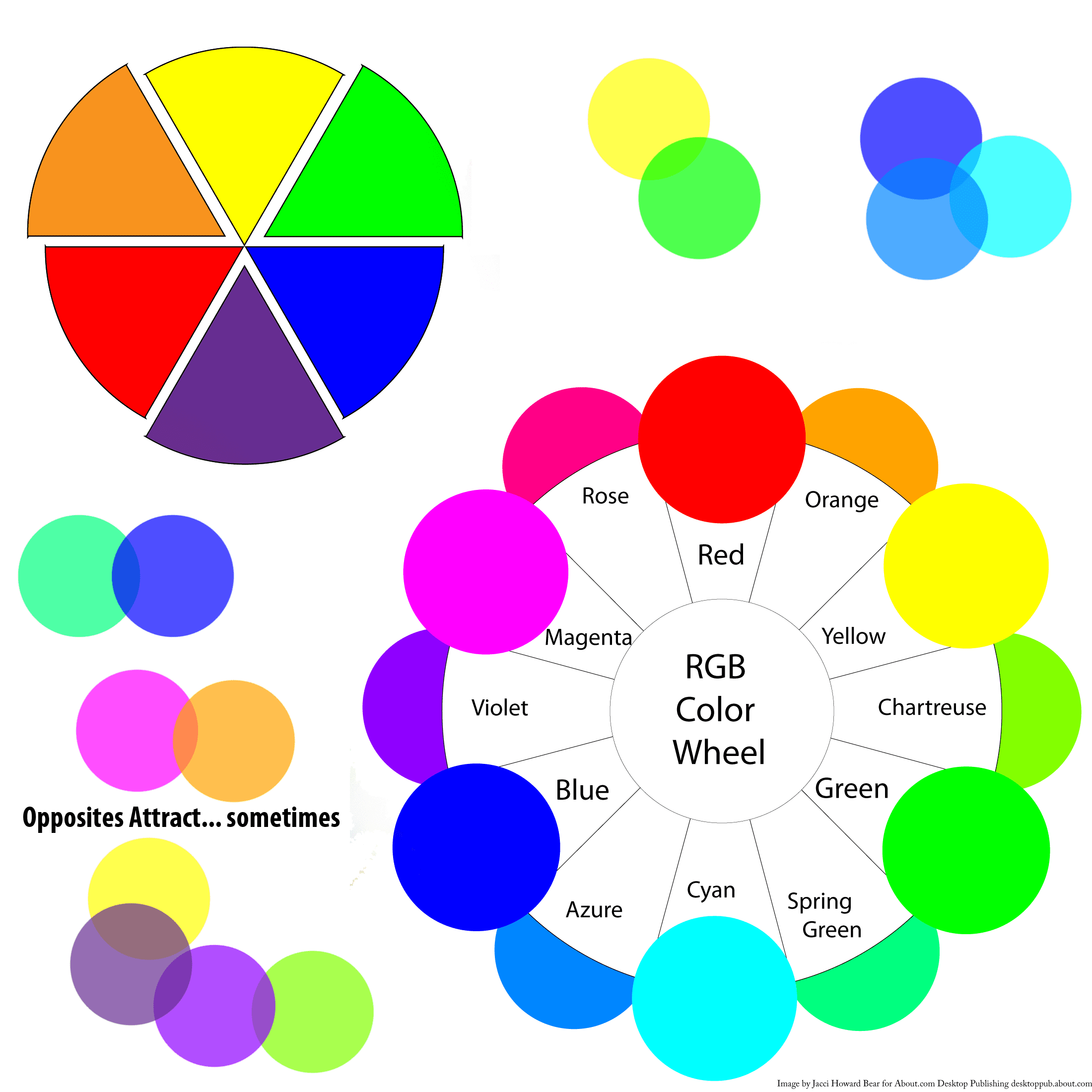 Выбор цветов из цветового круга
