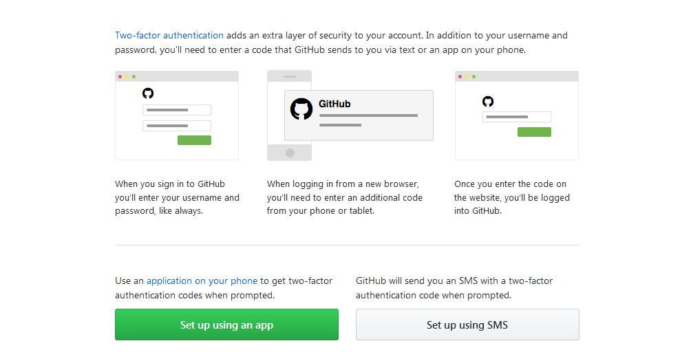 Скриншот GitHub's two-factor authentication set up page.