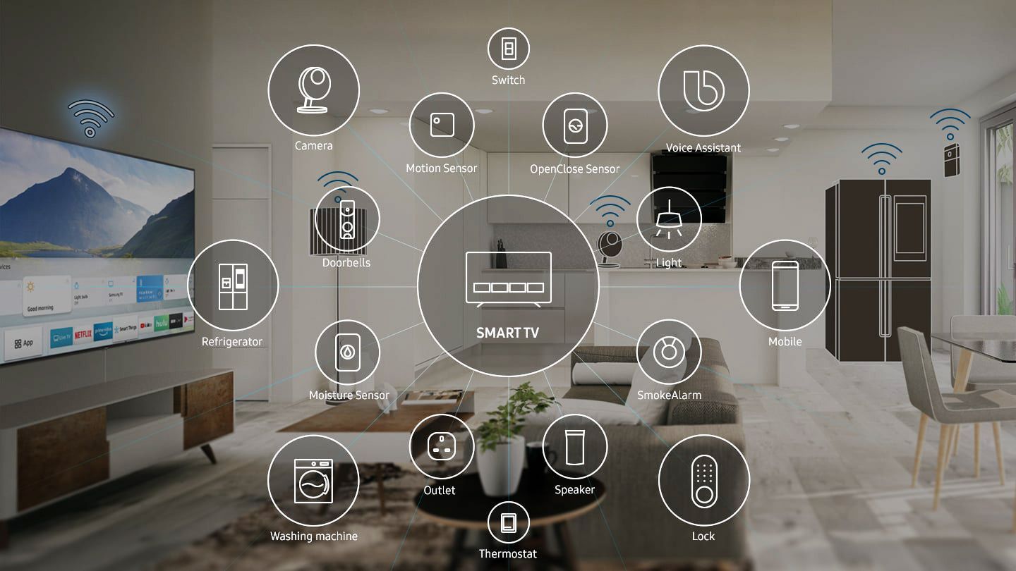Samsung Smart TV Интеграция со SmartThings