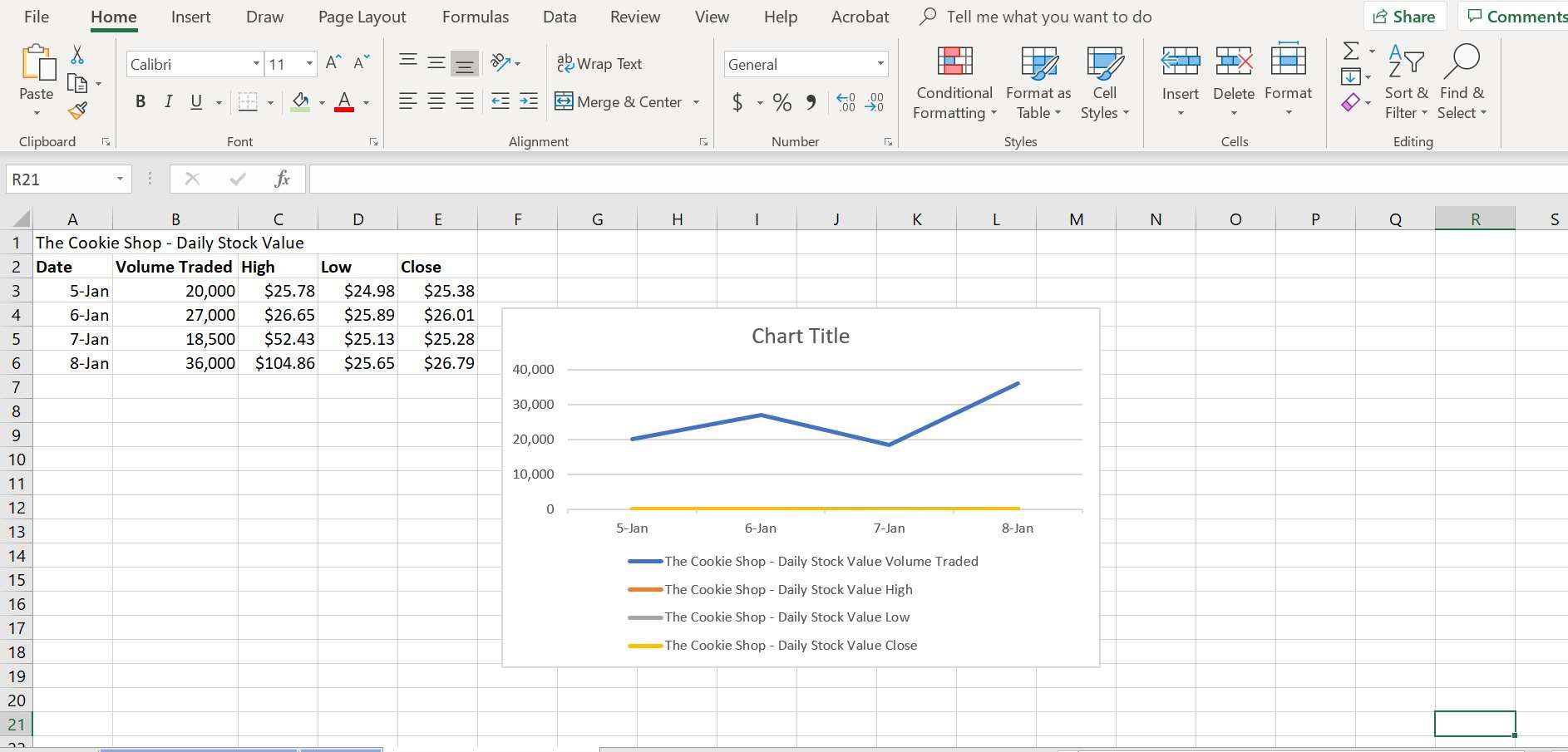 Электронная таблица Excel с таблицей данных и линейной диаграммой.