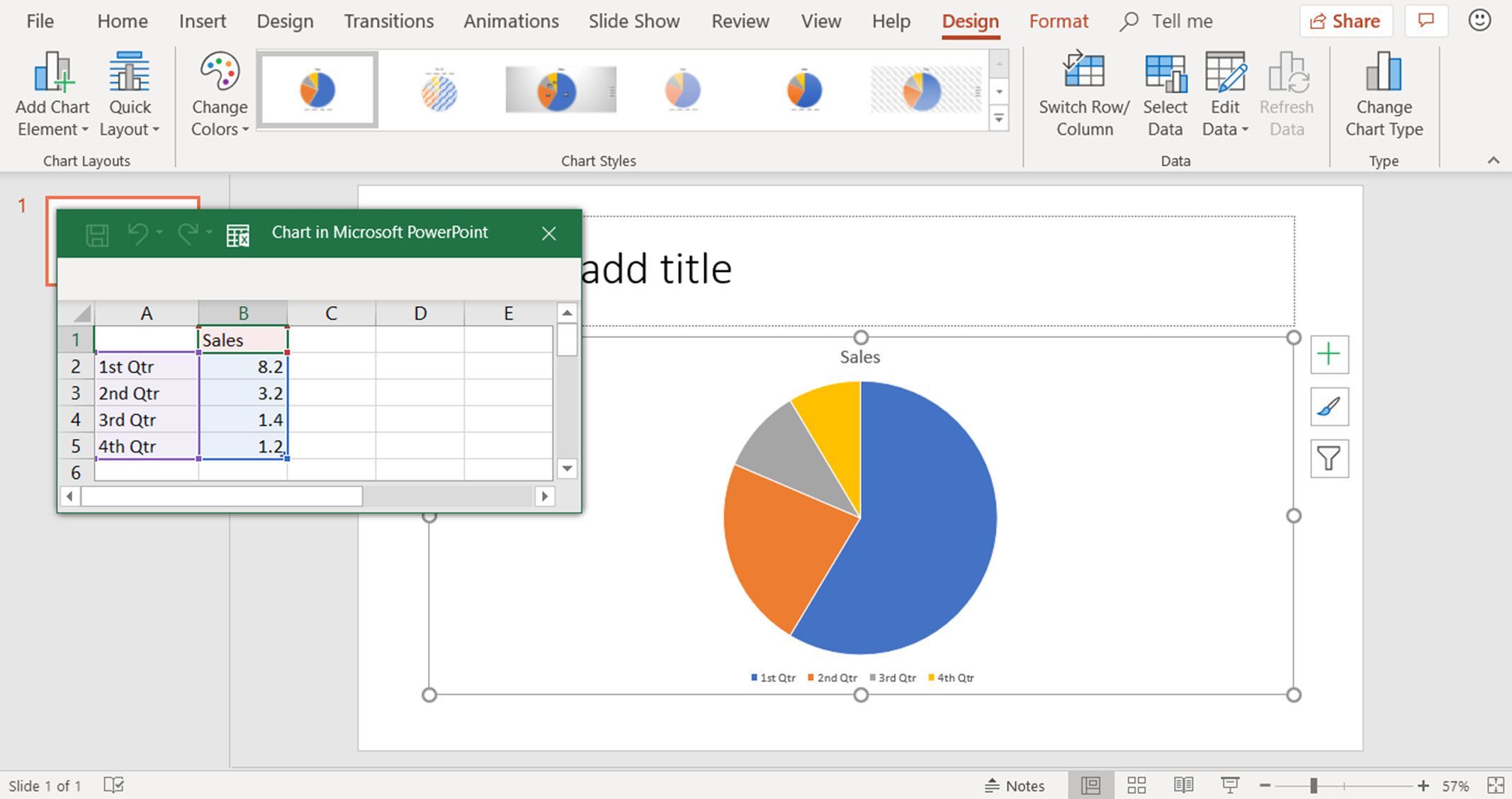 Снимок экрана, показывающий круговую диаграмму по умолчанию и рабочий лист данных в PowerPoint