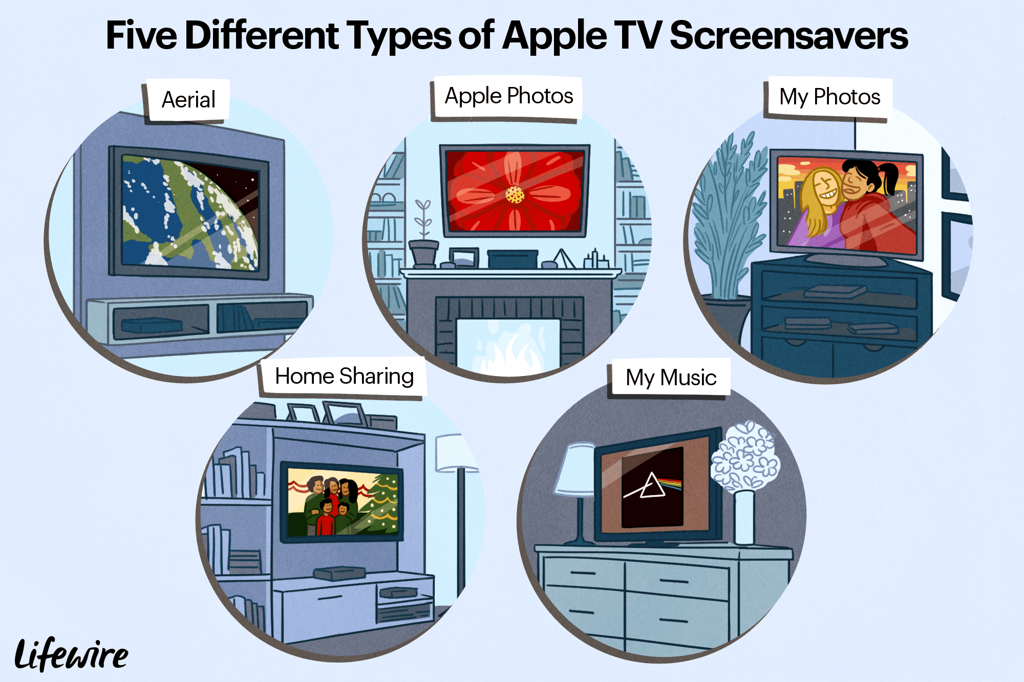 Пять различных типов экранных заставок Apple TV