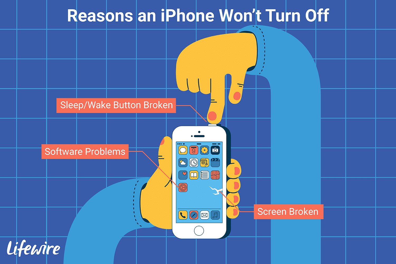 Иллюстрация причин, по которым iPhone победил't turn off.
