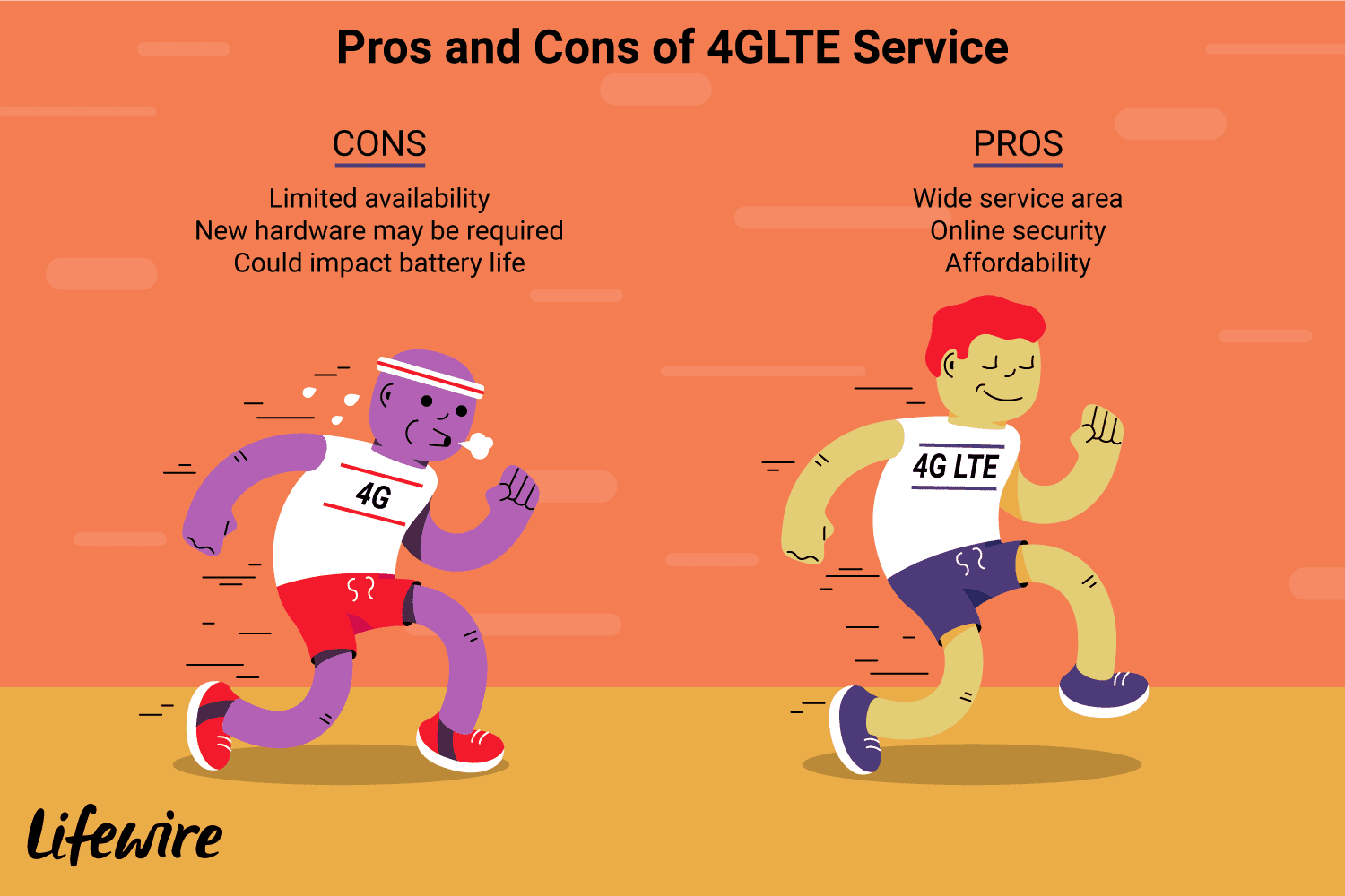 Иллюстрация плюсов и минусов услуги 4G LTE